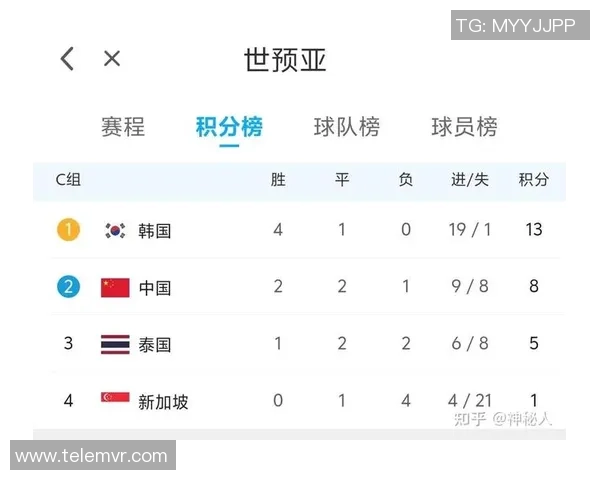 上海足球队以89分领跑世界锦标赛积分榜展现强劲实力