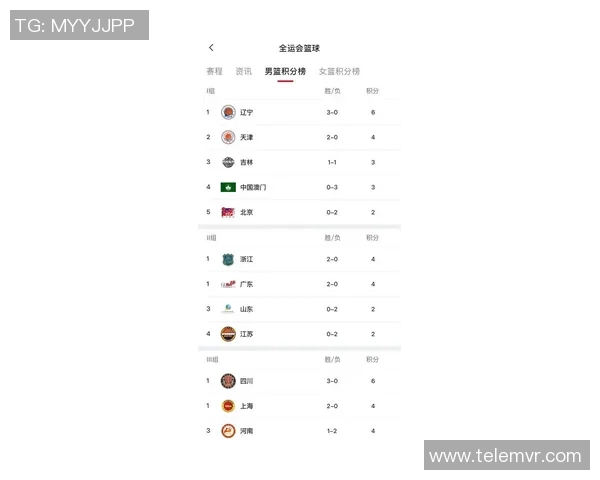 全国锦标赛最新积分榜揭晓北京乒乓球队以55分稳居第一名