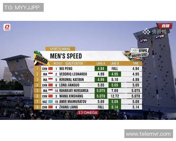 重庆攀岩队在全球速度排行榜中荣获第十名展现出色实力与潜力