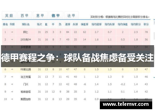 德甲赛程之争：球队备战焦虑备受关注