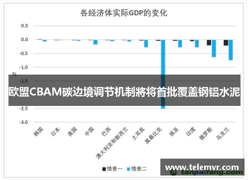 欧盟CBAM碳边境调节机制將将首批覆盖钢铝水泥