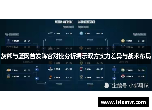 灰熊与篮网首发阵容对比分析揭示双方实力差异与战术布局