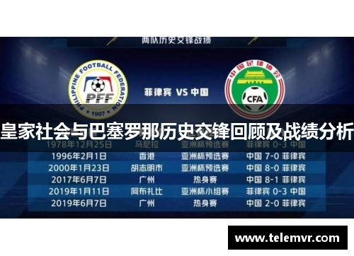 皇家社会与巴塞罗那历史交锋回顾及战绩分析